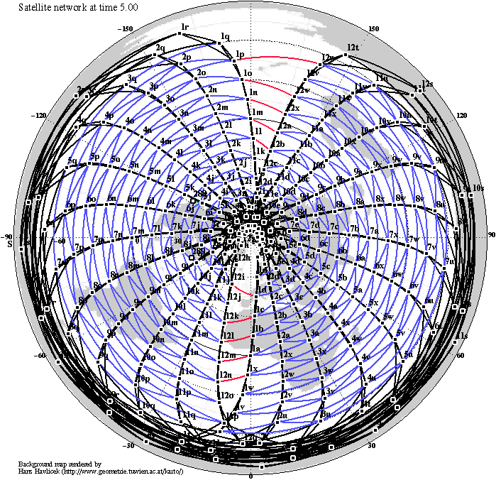 azimuthal equidistant plot of Teledesic constellation